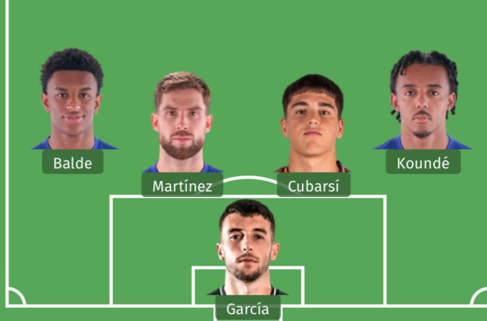 Marcarle un gol a esta defensa va a ser imposible💀