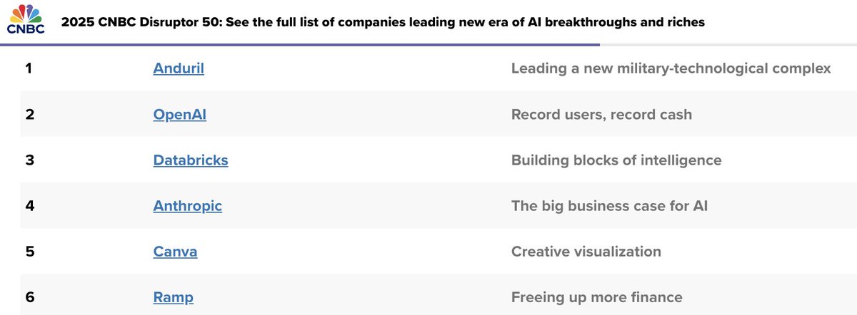 BenMillerise's tweet photo. Hmm, this list looks familiar... https://t.co/BWugrhFup0