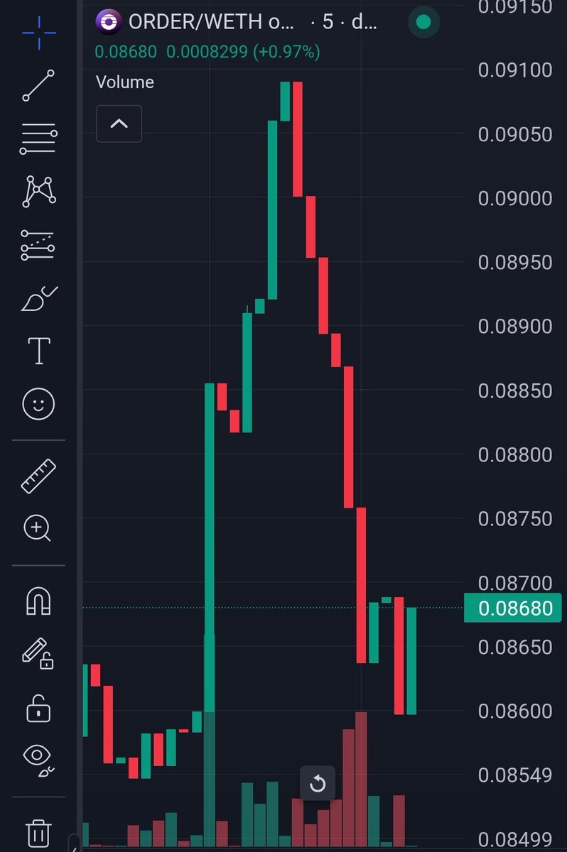 faded hyperliquid, and farmed orderly instead 

ask me anything