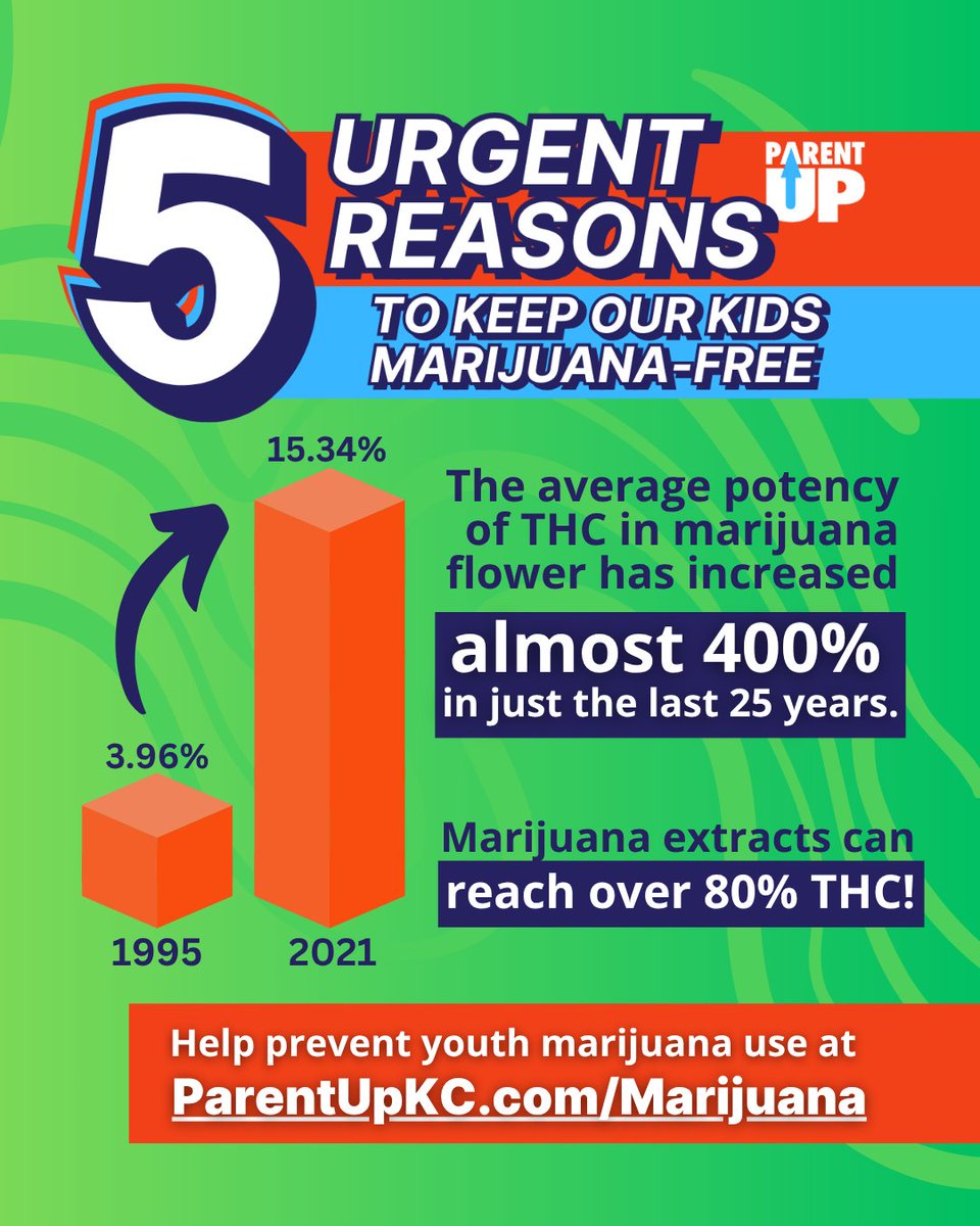 SmithvilleMOCIA's tweet photo. ➡️ Learn more about the risks to youth and how to talk to your kid about marijuana’s harms at https://t.co/s3aTOiIlbB.
#parentingtips #preventioniskey #raisingteens #kclocal #parentupkc #5urgentreasons https://t.co/WG2g3Q5Mvu