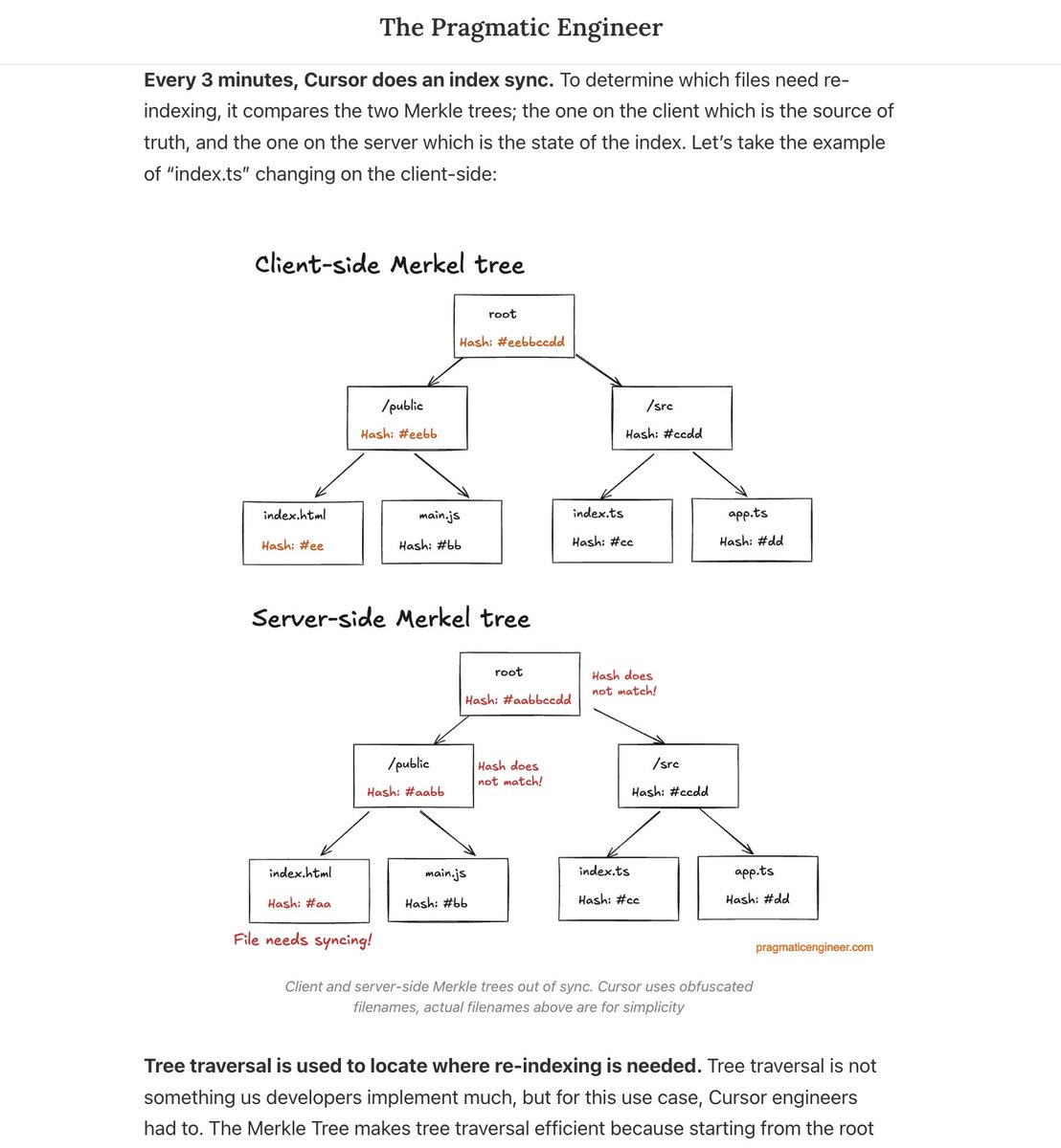 Pragmatic_Eng's tweet image. How common is it to need to traverse trees, as a dev?
If you work at @cursor_ai, it could be more common than usual. Here's how Cursor keeps their code index up-to-date (so it can search code without storing source code in its database).
Full: newsletter.pragmaticengineer.com/p/cursor