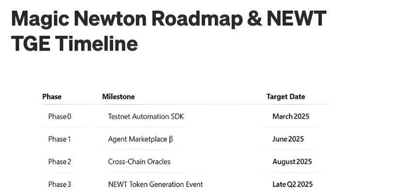 commit_ted's tweet image. The $NEWT token is generating buzz!  @MagicNewton shared details about the Token Generation Event (TGE), with $NEWT slated for launch in Q2.
What are your thoughts on this? 

 gNewt