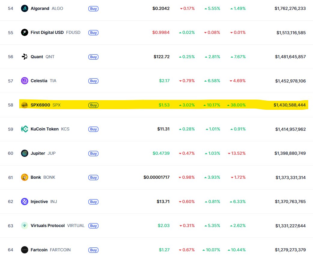 Michael Nadeau | The DeFi Report tweet media