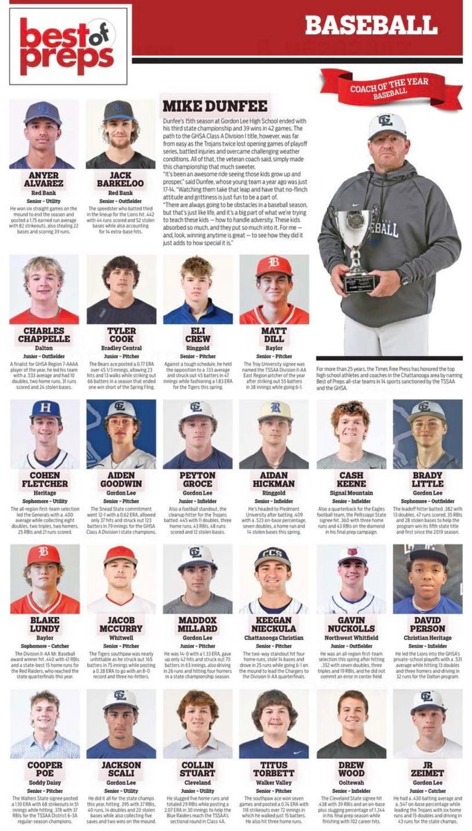 Congrats to all the Chattanooga area talent voted Best of Preps for the 2025 season. Talented group of athletes