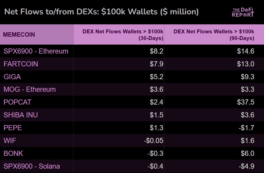 Michael Nadeau | The DeFi Report tweet media