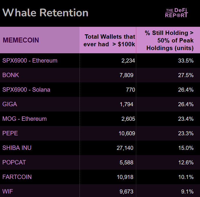 Michael Nadeau | The DeFi Report tweet media
