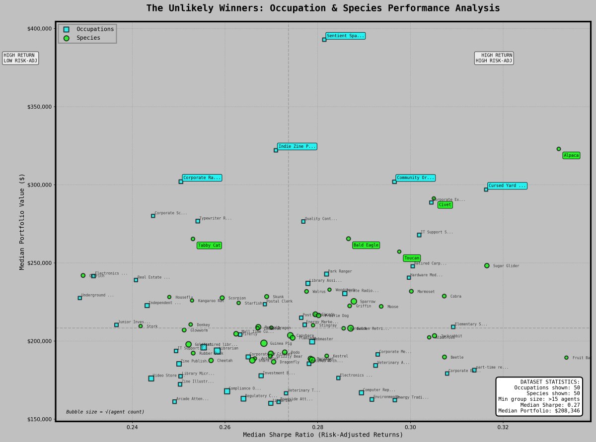 poof (@poof_eth) on Twitter photo At <a href="/DXRGai/">DX Research Group</a> one key finding that we keep coming back to in AI agents is the importance of a clearly articulated, unique, embodied persona. Having a clear identity has been shown to make synthetic interactions, data, and even reasoning stronger for AI agents.
In DX Terminal, we At <a href="/DXRGai/">DX Research Group</a> one key finding that we keep coming back to in AI agents is the importance of a clearly articulated, unique, embodied persona. Having a clear identity has been shown to make synthetic interactions, data, and even reasoning stronger for AI agents.
In DX Terminal, we