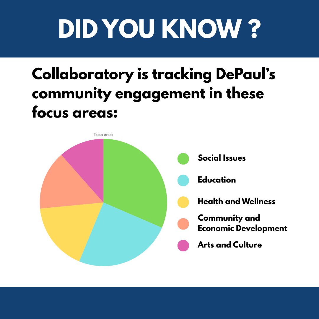 Want to explore more or add your community engagement?
📌 Visit: he.cecollaboratory.com/depaul
#DePaulCollaboratory #CommunityEngagement #DePaulUniversity