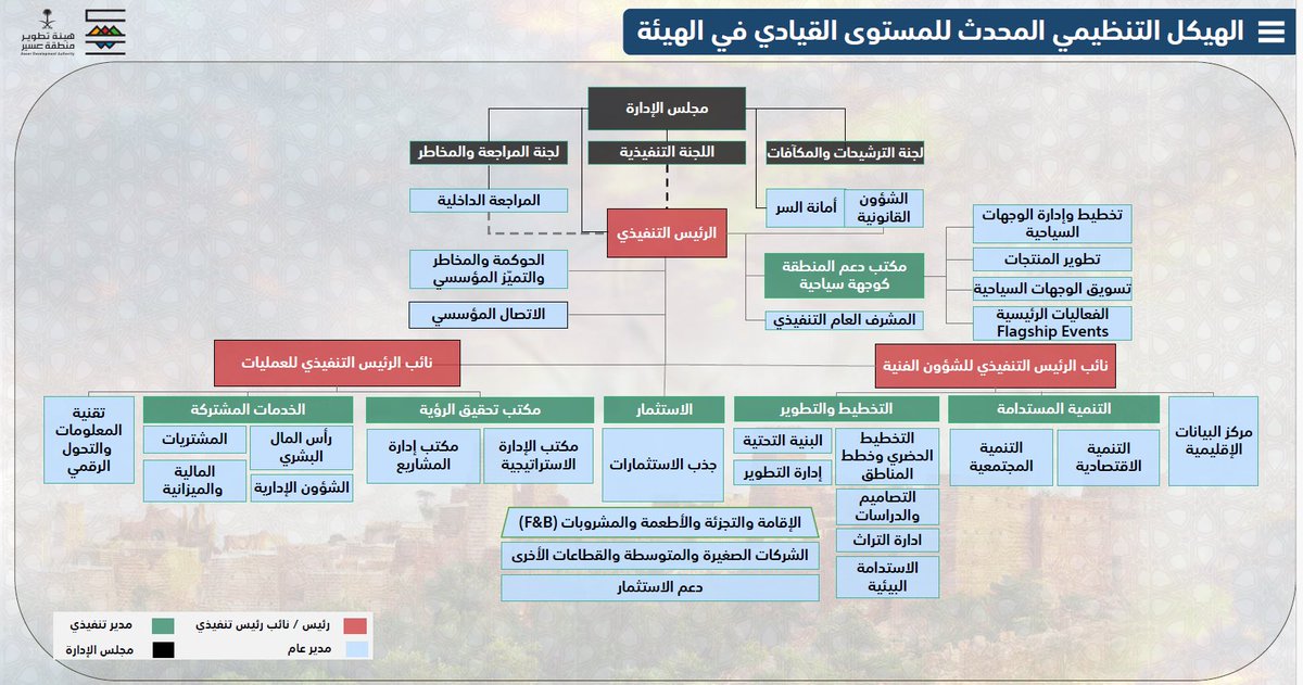 د. عماد مُنشي Dr.Emad Monshi tweet media