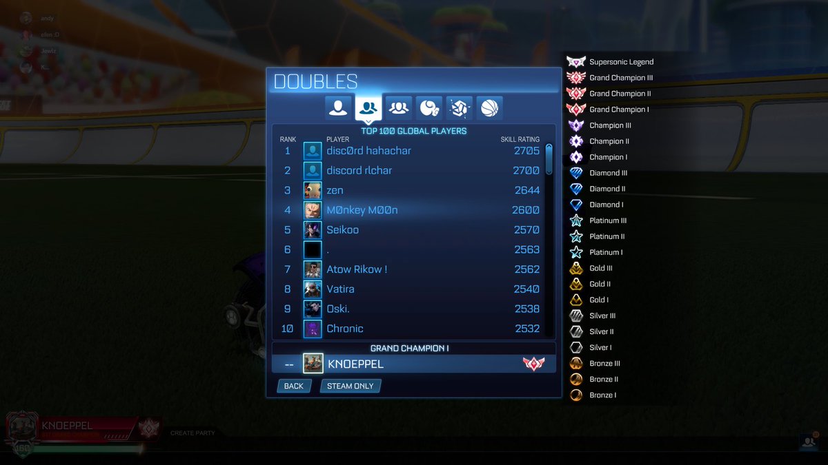 KNOEPPEL_'s tweet photo. Life is great when you stop playing GD:

- Grand Champ in Rocket League
- 20,000 elo in CS2
- Diamond in Apex

Held at the same time - 6/10/25 https://t.co/1S4zQgii3m