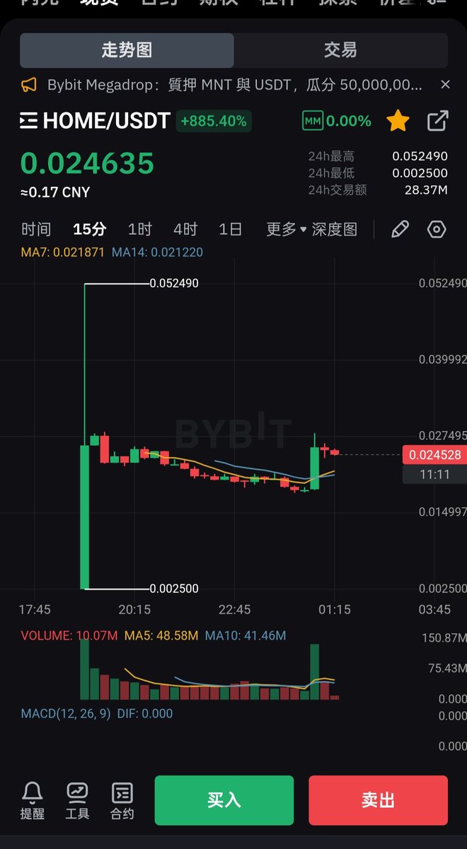 撸了63W枚 $HOME，没领完就卖，持有中，目前开始拉盘了，浮盈11W rmb。
虽然 <a href="/defiapp/"></a> 空投前给稳定币降权，害我收益比预期少60%还多，被我臭骂一顿。
但该说不说没反撸，有一定格局，产品也不错，祝项目越来越好吧！
最后但最重要的是，感谢带我入圈带我发财的好朋友，因为你，我觉得世界很美好☺️