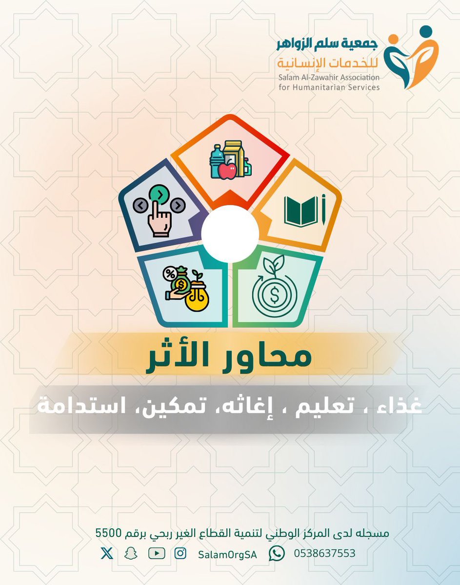 جمعية سلم الزواهر للخدمات الإنسانية tweet media