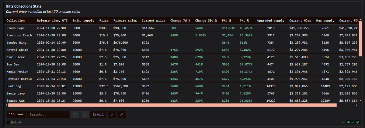 Are <a href="/telegram/">Telegram Messenger</a> <a href="/ton_blockchain/">TON 💎</a>  stickers really that profitable? Has the euphoria already started there?