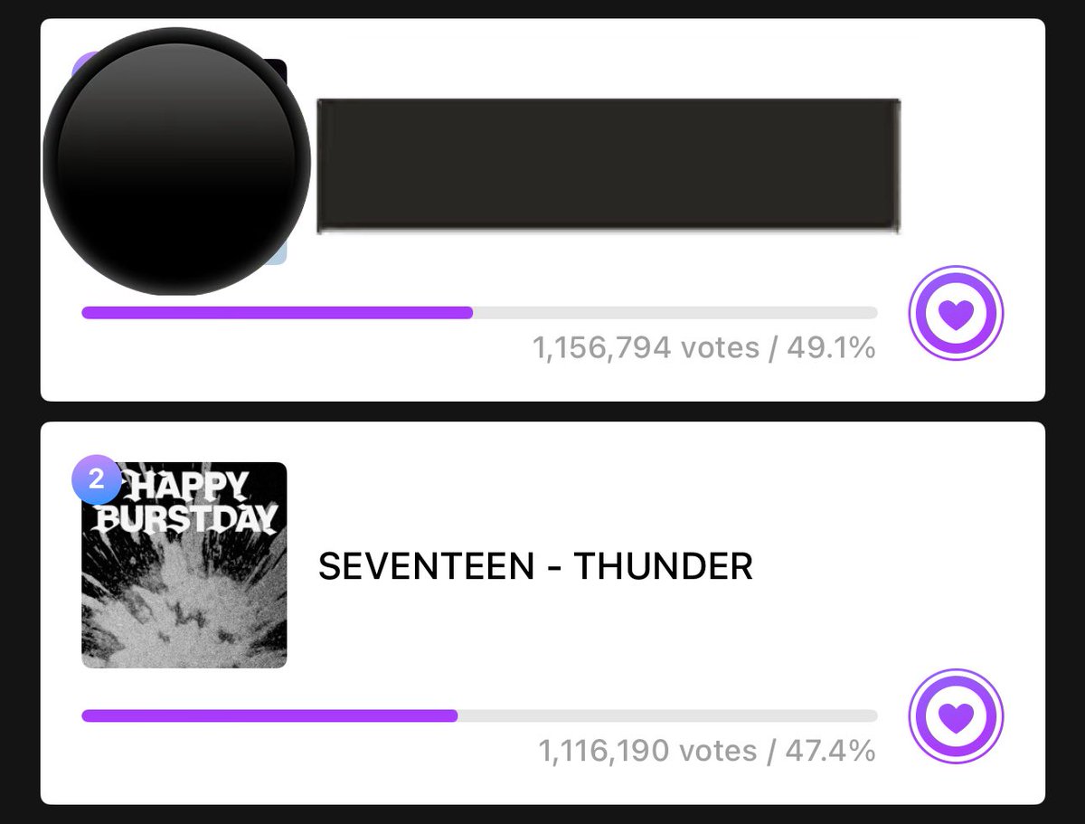 svtsupportsite's tweet photo. Current situation on Mubeat — Music Core pre-voting 🚨

[Ep. 904] Global Pre Voting 
https://t.co/ecePciVM8j 

#SEVENTEEN #세븐틴 #SVT_THUNDER https://t.co/ELDZ2E1fwU