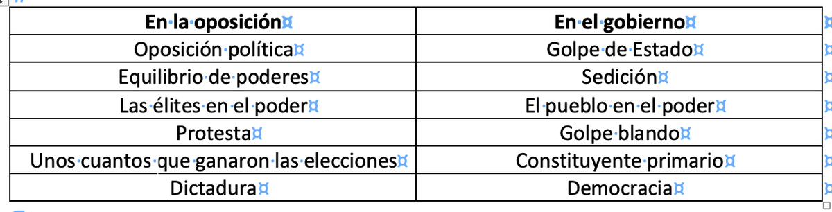 rey_salamanca's tweet photo. La matriz lingüística de Petro sobre democracia es básica y consiste en una inversión de los conceptos, según si se está en la oposición o en el gobierno. https://t.co/KCJnS4pZI5