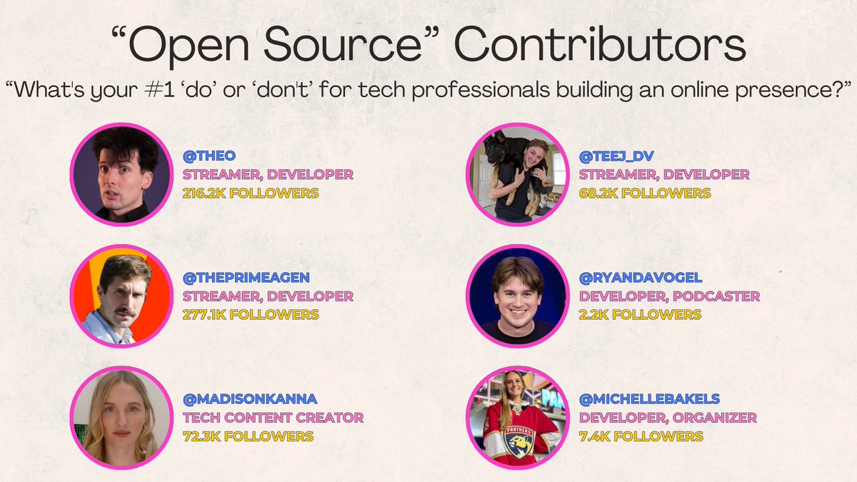 Beccalytics's tweet image. "Open Sourced" my talk 'Kindness it a Strategy' to some incredible people, asked them all one simple question: "What's your #1 ‘do’ or ‘don't’ for tech professionals building an online presence?"
I got back SO MUCH MORE then I expected 🧵