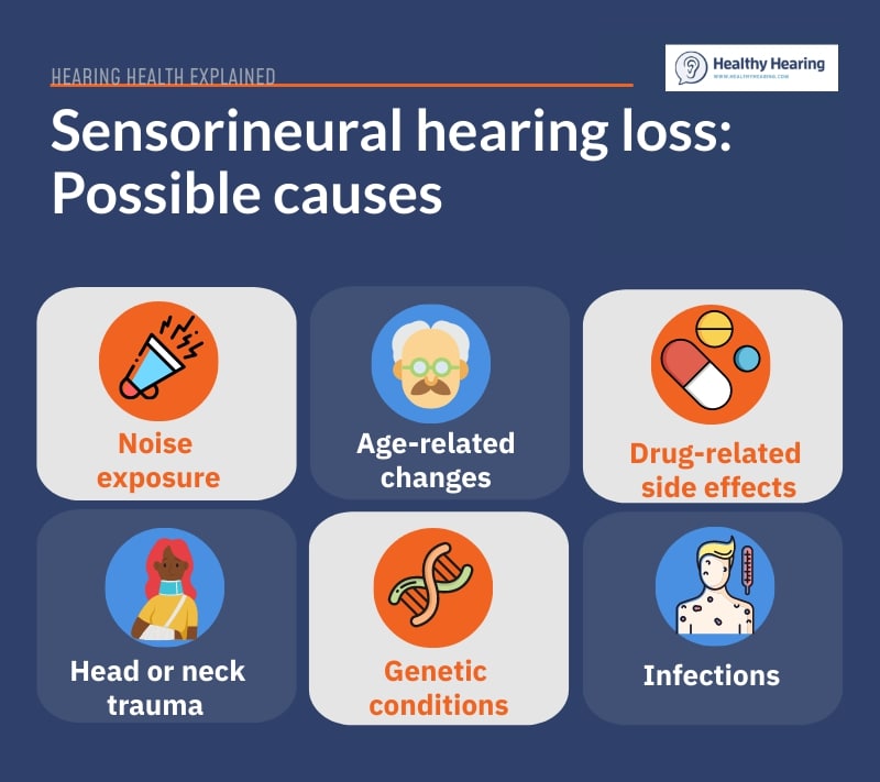 👂Struggling to hear conversations, especially in noisy places? You might be experiencing sensorineural hearing loss (SNHL). While SNHL is permanent, hearing aids can help.  Learn more + find a provider near you ow.ly/z9Cc50W7cGV
#HearingLoss #HearingAids