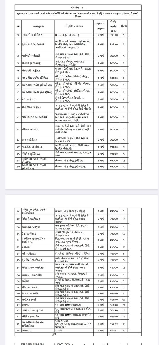 PadubhaRevar's tweet photo. @surendranagarmc @CollectorSRN @Info_SNagar_GoG @InfoGujarat @CMOGuj આના વિશે માહિતી ક્યાં મળ છે https://t.co/tlTa21saGd
