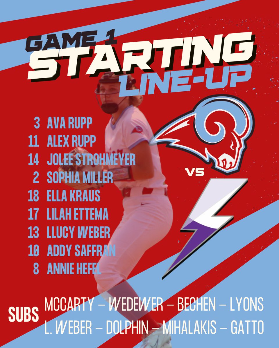 Dubuque Senior HS Softball (@ramssoftballdbq) on Twitter photo Game Day!
🆚#10 <a href="/BoltsSoftball/">Liberty Lightning Softball</a>
⏱️4:00 PM G1
⏰5:30 PM G2
🏠#OurHouse
⭕️G1 <a href="/JoleeStrohmeyer/">Jolee Strohmeyer</a>
⭕️G2 <a href="/LilahEttema/">Lilah Ettema</a>
#GetTo Game Day!
🆚#10 <a href="/BoltsSoftball/">Liberty Lightning Softball</a>
⏱️4:00 PM G1
⏰5:30 PM G2
🏠#OurHouse
⭕️G1 <a href="/JoleeStrohmeyer/">Jolee Strohmeyer</a>
⭕️G2 <a href="/LilahEttema/">Lilah Ettema</a>
#GetTo