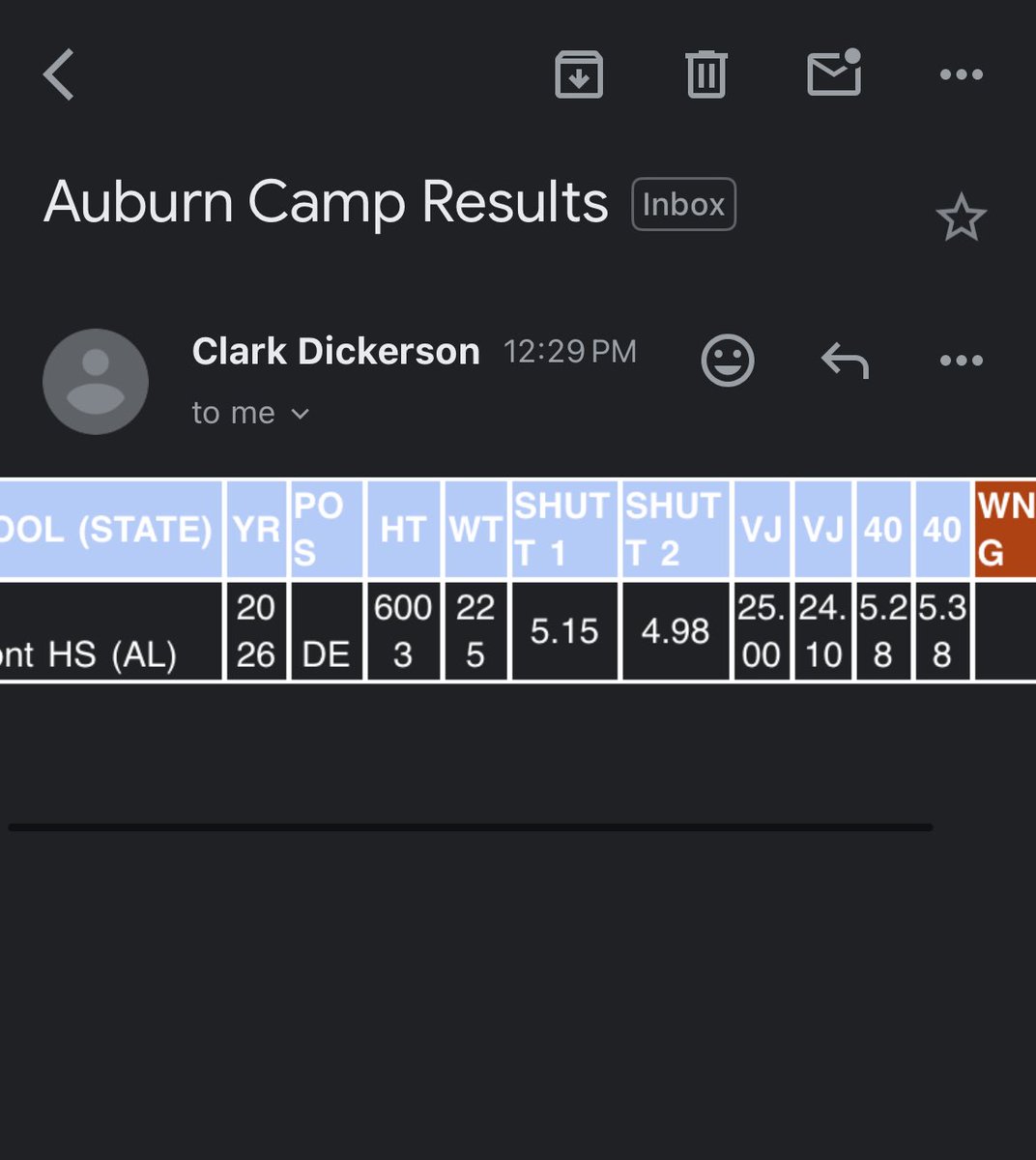 Results from Auburn Camp Have came In Improving but the theres still a lot to get better on. I’ve ran faster 40 but other numbers are PBs.  <a href="/AuburnMade/">Auburn FB Recruiting</a> <a href="/HallTechSports1/">Hall-Tech Sports</a> <a href="/PrepRedzoneAL/">Prep Redzone Alabama</a> <a href="/Alabama_Varsity/">AL Prep Varsity</a> <a href="/coachrogersc/">Charles</a> <a href="/coach_schrenk/">Coach Schrenk</a> 
 5-10-5 : 4.9, 5.1
Vert:25.0, 24.10
40: 5.2, 5.3