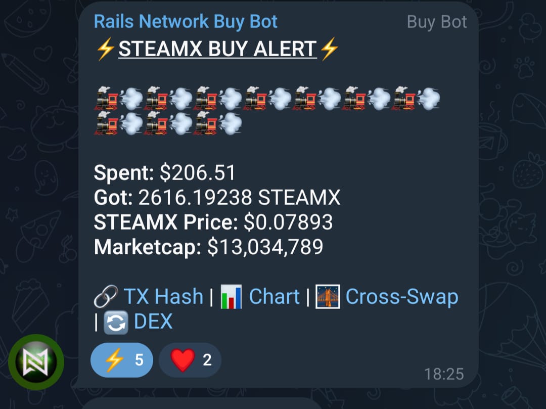 STMcryptoX's tweet photo. خبر عاجل: $STEAMX تتجاوز 13 مليون دولار في القيمة السوقية

لماذا يجب أن تهتم؟
عملة $STEAMX توفر العديد من الاستخدامات، وهي أول مشروع من نوعه في هذا المجال.
 أول منصة تداول مركزية لا تحتفظ بأموال المستخدم (non-custodial CEX)، وهي حاليًا في مرحلة تجريبية. https://t.co/CB6OqRC7Kd