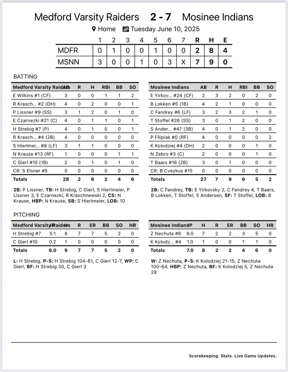 On to the <a href="/wiaawi/">WIAA</a> Sectional Final at 4pm!