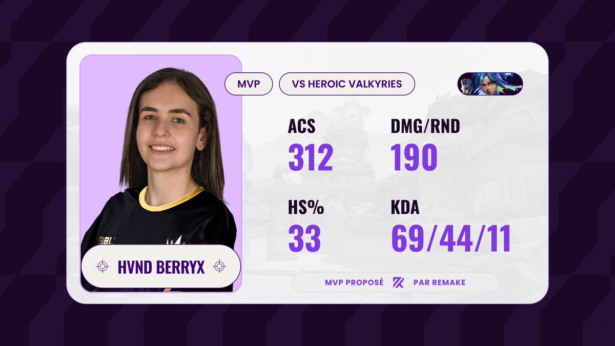 Un BO maitrisé des BLVCKHVND et le MVP pour <a href="/berryxfps/">HVND berryx</a> !

#VCTGameChangersEMEA