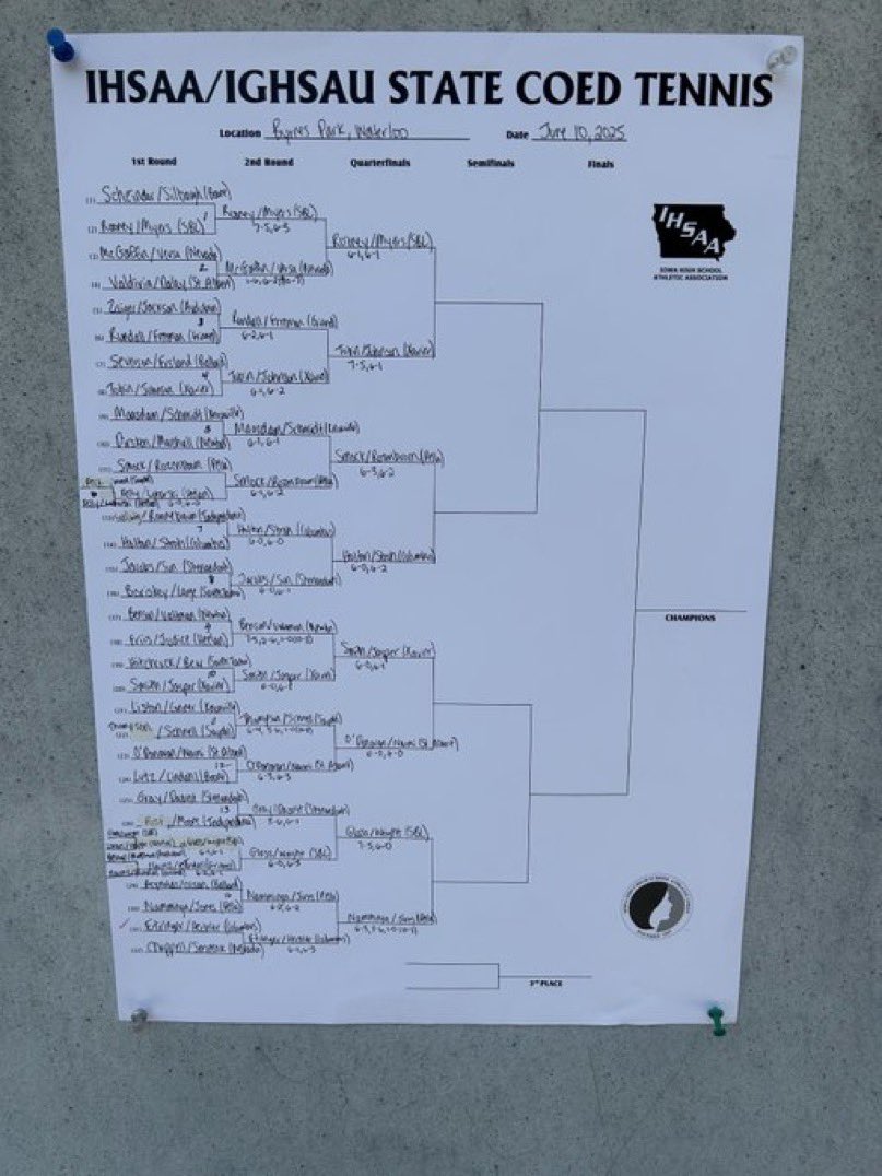 1A CoEd through the quarterfinals
