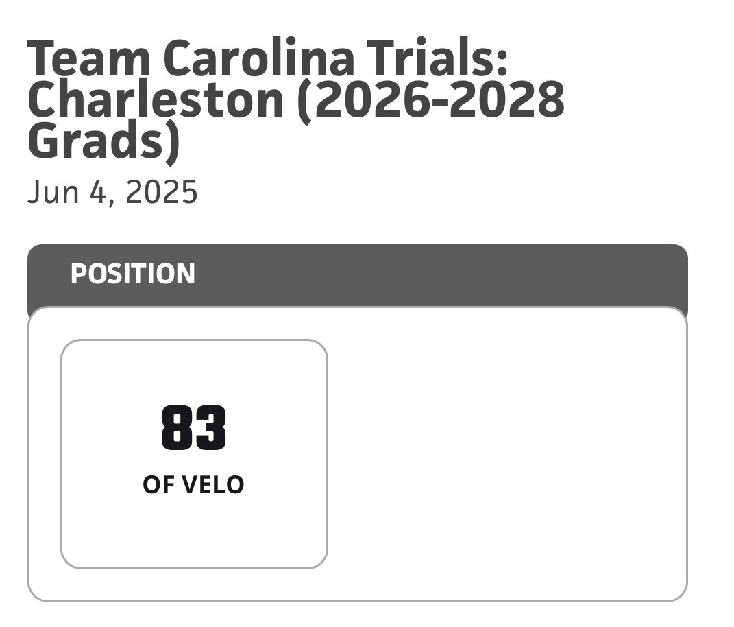Christopher O’Leary Jr. (@colearyjr2027) on Twitter photo Thank you <a href="/PrepBaseball_SC/">Prep Baseball South Carolina</a> for putting on a great event at <a href="/CofCBaseball/">Charleston Baseball</a> last week (Team Carolina Trials). I’m happy to see my metrics improve with all the hard work I’ve been putting in. #notdoneyet
<a href="/FEveritte16/">Frankie Everitte</a> <a href="/coachcorywelch/">Cory Welch</a> <a href="/AsteriSports/">Ari Sechopoulos</a> <a href="/CanesBBScouting/">Canes Baseball - Scouting</a>
<a href="/CanesSouth/">Canes South</a> Thank you <a href="/PrepBaseball_SC/">Prep Baseball South Carolina</a> for putting on a great event at <a href="/CofCBaseball/">Charleston Baseball</a> last week (Team Carolina Trials). I’m happy to see my metrics improve with all the hard work I’ve been putting in. #notdoneyet
<a href="/FEveritte16/">Frankie Everitte</a> <a href="/coachcorywelch/">Cory Welch</a> <a href="/AsteriSports/">Ari Sechopoulos</a> <a href="/CanesBBScouting/">Canes Baseball - Scouting</a>
<a href="/CanesSouth/">Canes South</a>