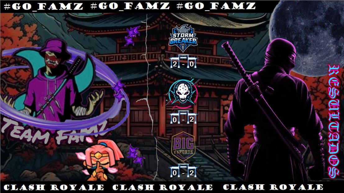 Team FaMz (Oficial) (@famzteam) on Twitter photo NO SE A LOGRADO LO COMETIDO PERO SEGUIMOS A FLOTE, LA SIGUIENTE ALCANZAREMOS LA VICTORIA
๐ / <a href="/tatarleague/">Tatar eSports League</a>
๐ / <a href="/CRStormbreaker/">Stormbreaker</a>
โ
FW
๐ / <a href="/CupLeonesLE/">Leones Cup</a>
๐ / <a href="/ARMAGEDONHN_CR/">ARMAGEDON๐ญ๐ณ</a>
โ DERROTA
๐ / <a href="/CopaAIRG_/">Copa AIRG</a>
๐ / <a href="/BigEsports/">BIG Esports</a>
โ DERROTA NO SE A LOGRADO LO COMETIDO PERO SEGUIMOS A FLOTE, LA SIGUIENTE ALCANZAREMOS LA VICTORIA
๐ / <a href="/tatarleague/">Tatar eSports League</a>
๐ / <a href="/CRStormbreaker/">Stormbreaker</a>
โ
FW
๐ / <a href="/CupLeonesLE/">Leones Cup</a>
๐ / <a href="/ARMAGEDONHN_CR/">ARMAGEDON๐ญ๐ณ</a>
โ DERROTA
๐ / <a href="/CopaAIRG_/">Copa AIRG</a>
๐ / <a href="/BigEsports/">BIG Esports</a>
โ DERROTA