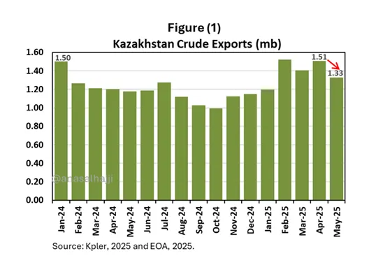 anasalhajji's tweet image. The oil bears got wrong on multiple fronts! 

Daily Energy Report open.substack.com/pub/afalhajji/…