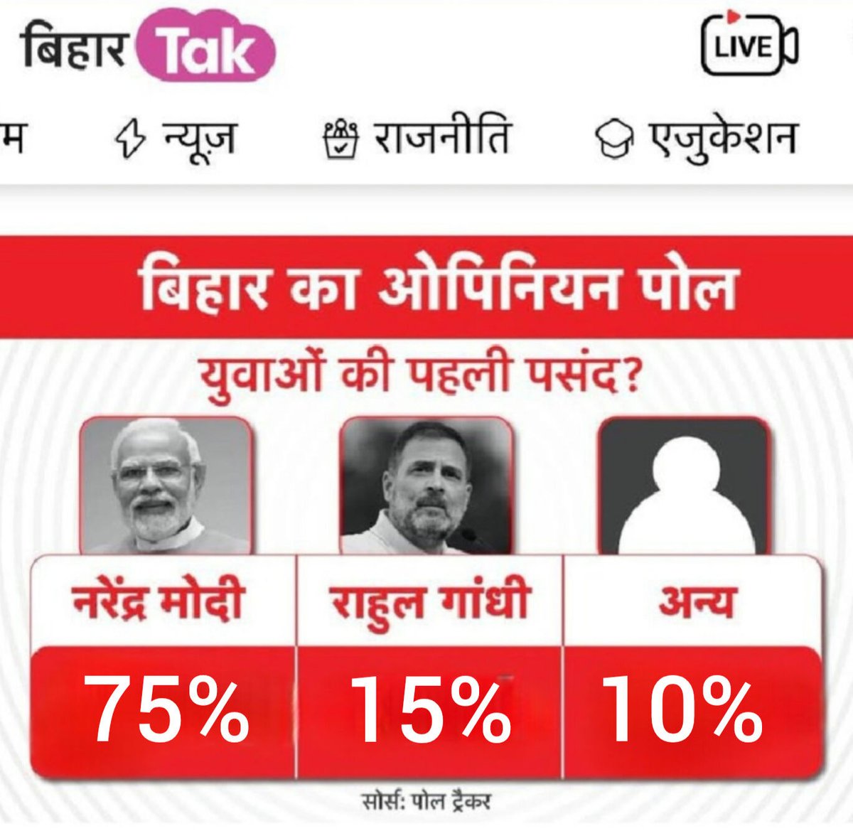अबे गैंडे, तो फिर ये सर्वे क्या कहता है??