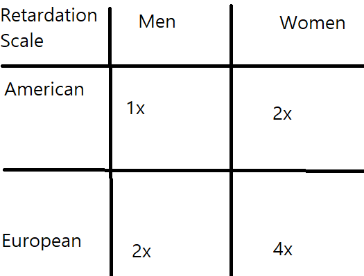 Rayvuls_butt's tweet image. Hearing a European woman's opinions about the drug cartels of South America gave me the inspiration for this graph.