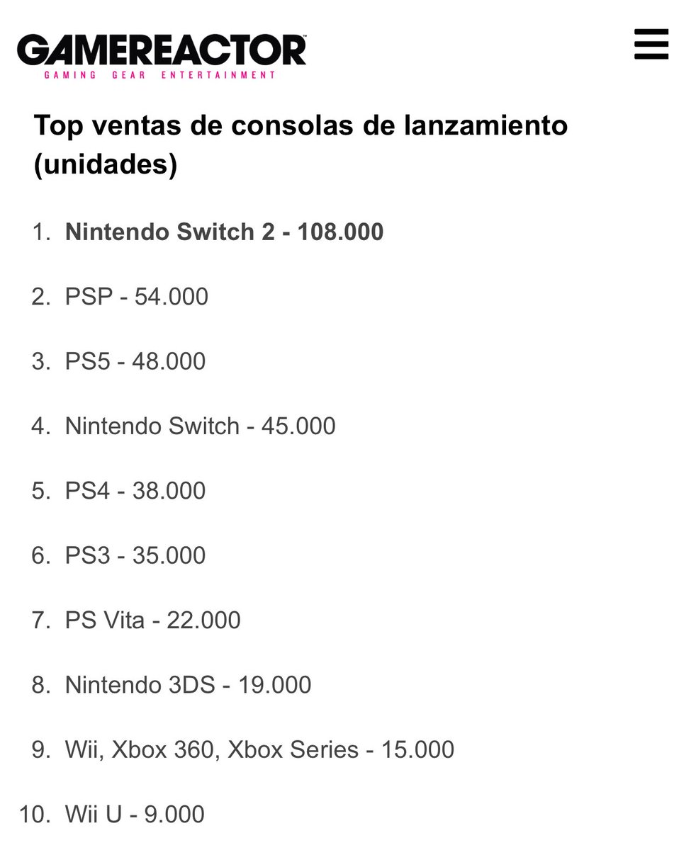 Comparativa de ventas de consolas en España en su lanzamiento