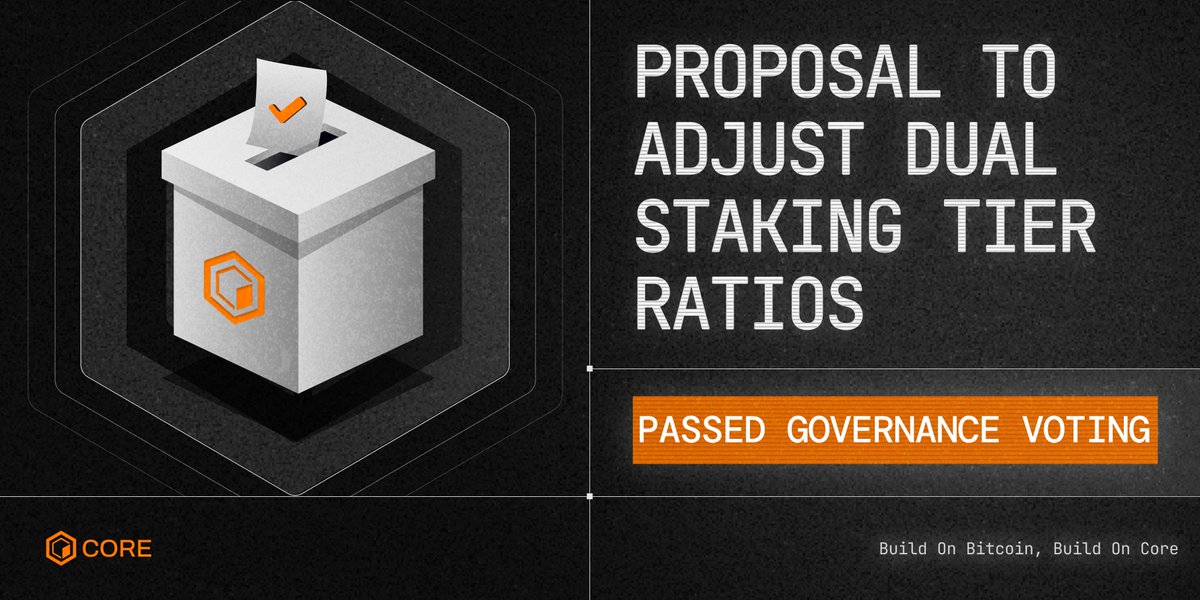 📢 Proposal to Adjust Dual Staking Tier Ratios — Passed Governance Voting

Governance vote on CIP-6 is now complete.

The proposal to adjust CORE-to-BTC ratios for Dual Staking tiers has officially passed.

Implementation is now underway. Stay tuned for more updates!