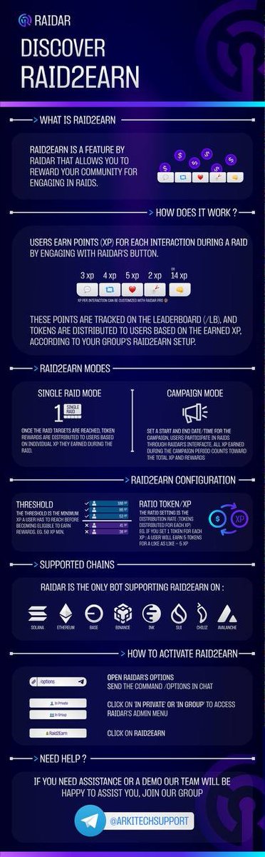 Discover Raid2Earn – earn while you raid with Raidar!

Got questions? We’ve got answers.

📘 Check the guide
💬 Join our support team on Telegram: t.me/arkitechsupport

Let’s raid smarter and earn faster.

#ArkiTech #Guardian #Raid2Earn #Raidar