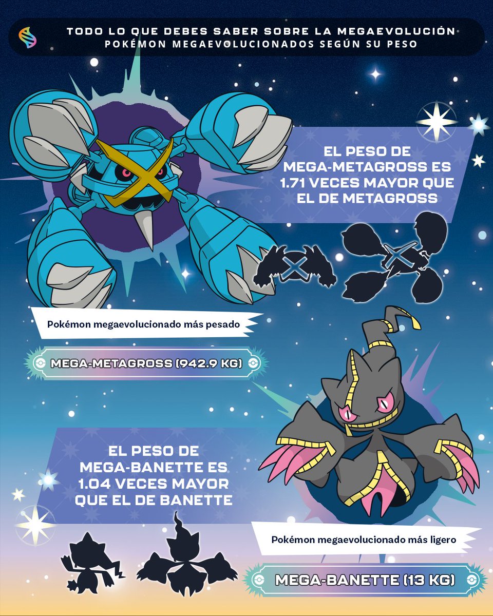 Entérate de todo lo que siempre quisiste saber sobre la megaevolución, ¡y mucho más! ✨💥💫 mega.pokemon.com/es-mx/
