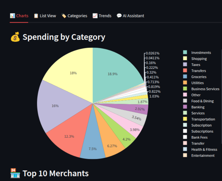 budgetscout.aifindx.com - AI integration with Personal Finance, with auto AI book keeping categorization