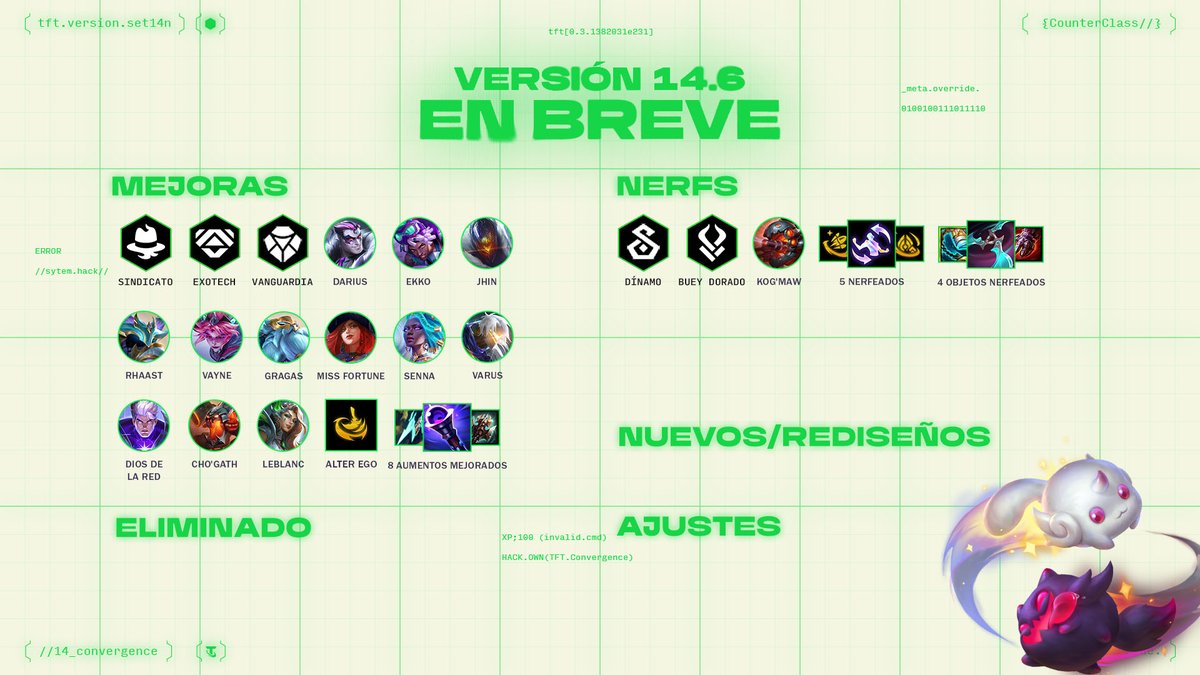 ¡Únanse a la fiesta con la versión 14.6, que incluye la Fiesta de Pengu, muchas recompensas de 6 Años de Fiesta y un montón de mejoras de balance!

Lean más al respecto aquí: riot.com/4n363CP