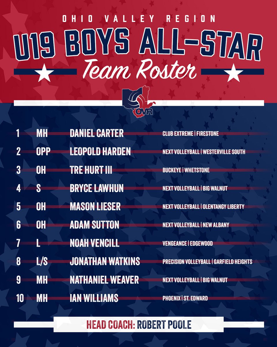 Ohio Valley Region tweet media