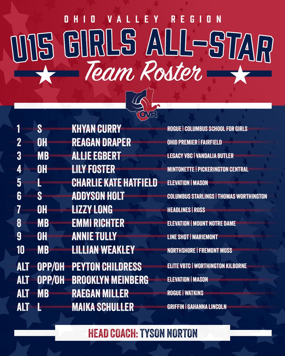 Ohio Valley Region tweet media