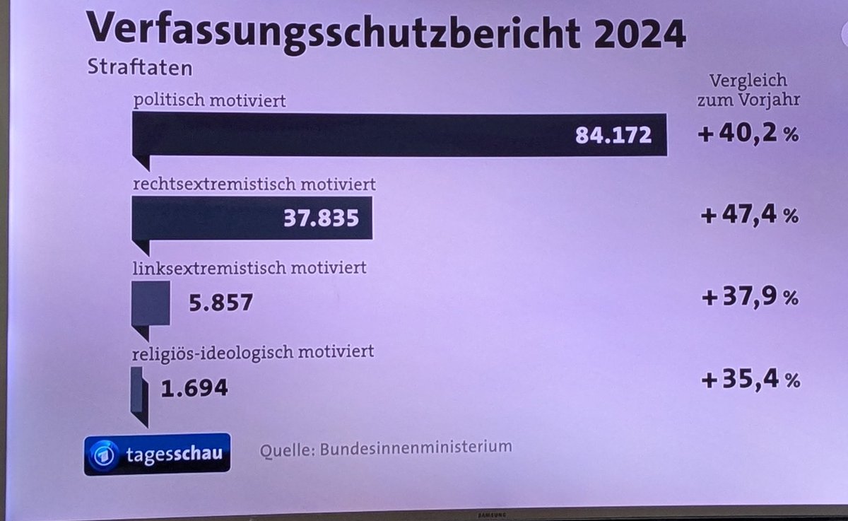 tomdabassman's tweet photo. Jeder halbwegs erfahrene Empiriker sieht sofort, was hier faul ist. https://t.co/VxYnP1NtSQ