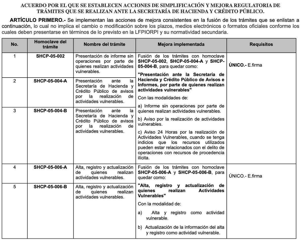 Diario Oficial de la Federación | Se publicó en el #DOF el acuerdo por el que se establecen acciones de simplificación y mejora regulatoria de trámites que se realizan ante la <a href="/Hacienda_Mexico/">Hacienda</a>.

Disponible en: ow.ly/PUZa50W7fTa
Vía: dof.gob.mx