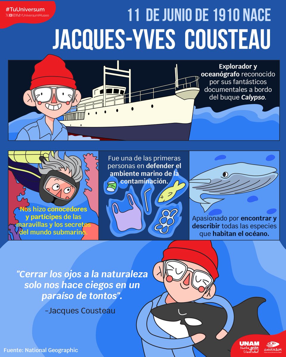 #UnDíaComoHoy nace el asombroso oceanógrafo Jacques-Yves Cousteau. 🌊🤩
Conoce más sobre él. 😁👇

#TuUniversum