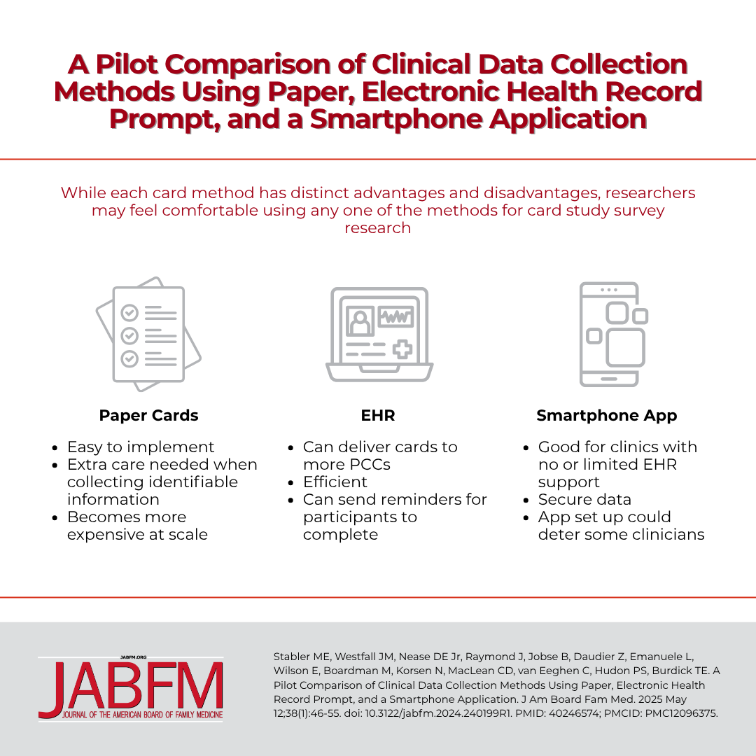 Journal of the American Board of Family Medicine (@jamboardfammed) on Twitter photo For decades, researchers have used paper card studies to assess the perceptions of primary care clinicians. Cards can now be completed electronically. New study compares completion, ease of use, and cost among the different data collection methods jabfm.org/content/38/1/46 For decades, researchers have used paper card studies to assess the perceptions of primary care clinicians. Cards can now be completed electronically. New study compares completion, ease of use, and cost among the different data collection methods jabfm.org/content/38/1/46