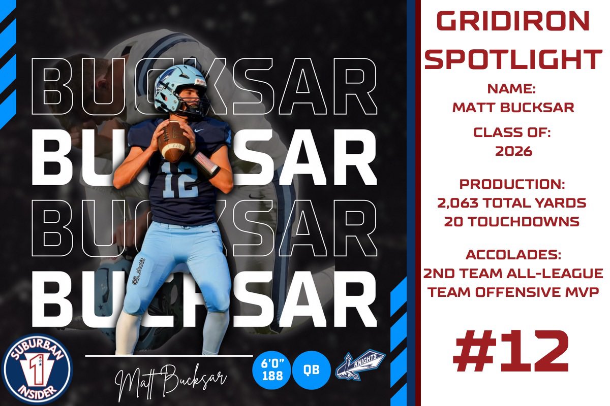 Suburban One Insider (@s1insider) on Twitter photo Check out North Penn’s QB1:
suburbanoneinsider.com/suburban-one-i…
<a href="/NorthPennKnight/">North Penn Football</a> <a href="/BucksarJr/">Matthew Bucksar Jr.</a> Check out North Penn’s QB1:
suburbanoneinsider.com/suburban-one-i…
<a href="/NorthPennKnight/">North Penn Football</a> <a href="/BucksarJr/">Matthew Bucksar Jr.</a>