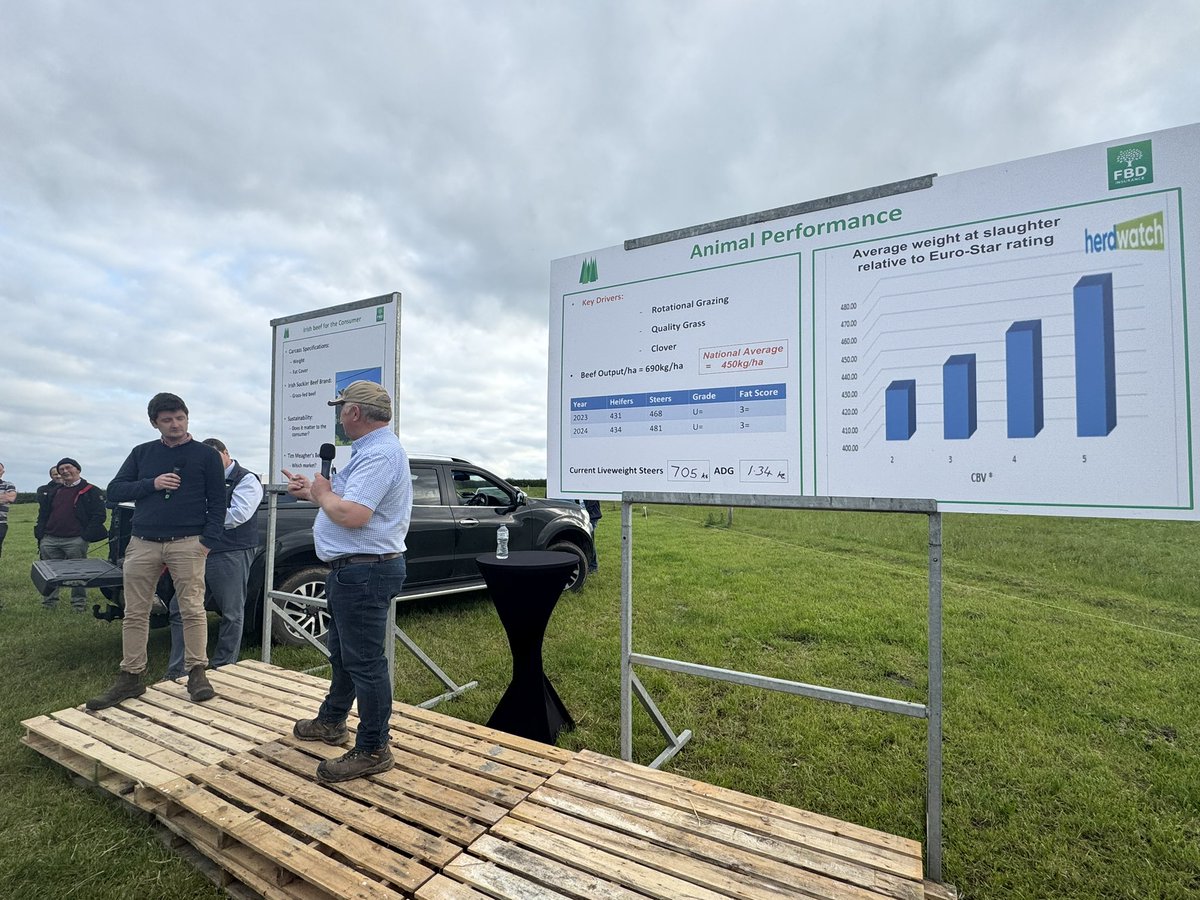 Animal performance at the #igabeef event with <a href="/fbd_ie/">FBD Insurance</a>
