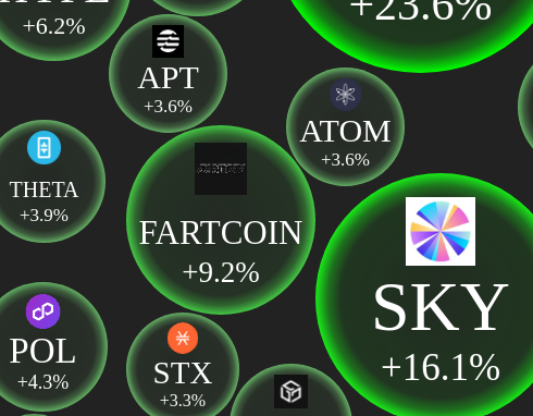 shartliquidfart's tweet photo. Fartcoin up 10%? Cute.
Meanwhile, $SHART is quietly fermenting something far stronger

#SHARTarmy https://t.co/EcCTG729s3