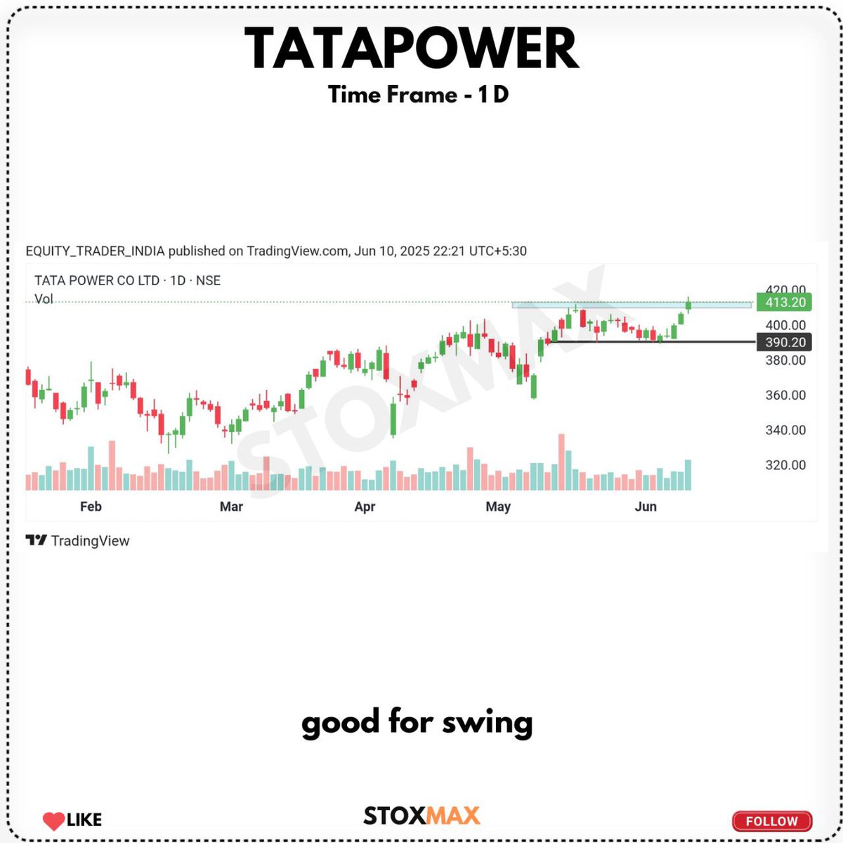 equity_trader01's tweet photo. #TATAPOWER https://t.co/ENoMAwFWzc