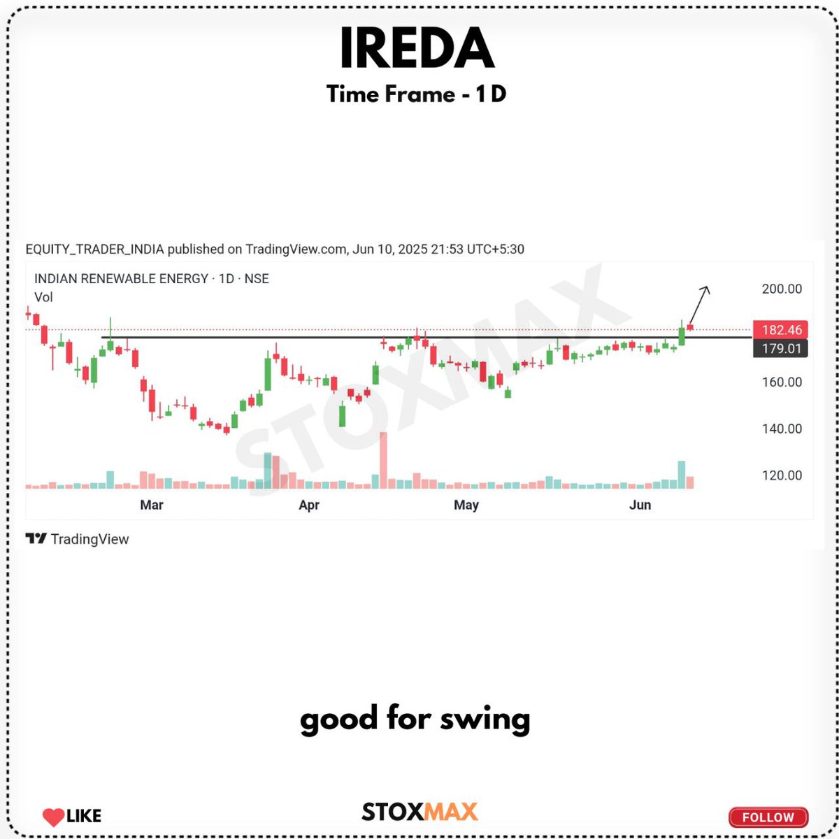 equity_trader01's tweet photo. #IREDA https://t.co/cfwkSv48b5